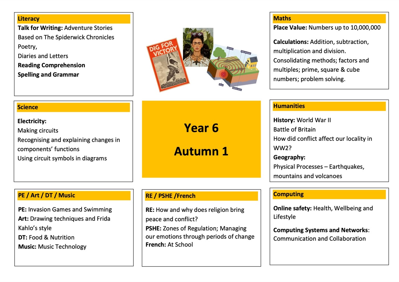 Aut1 Medium Term Plan 2026
